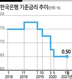 헤럴드경제