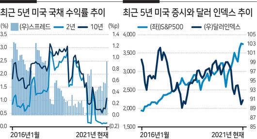 헤럴드경제