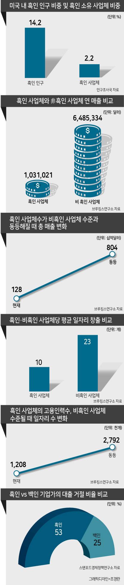 헤럴드경제