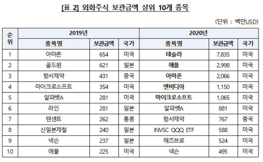 헤럴드경제