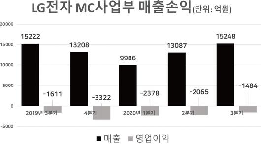 헤럴드경제