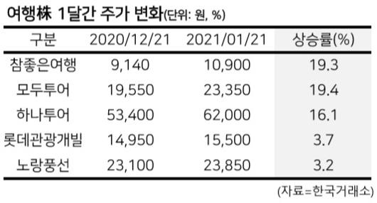 헤럴드경제