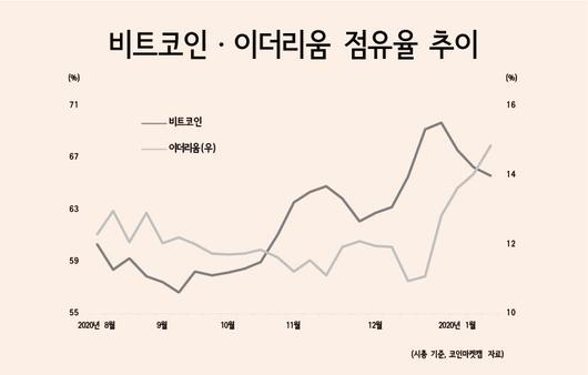 헤럴드경제