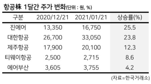 헤럴드경제