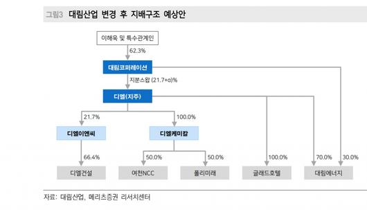 헤럴드경제