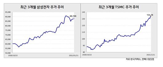 헤럴드경제