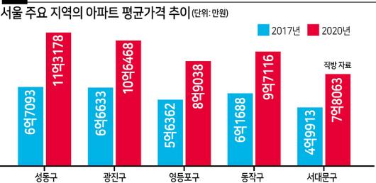 헤럴드경제