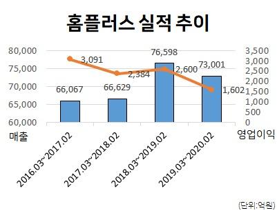 헤럴드경제