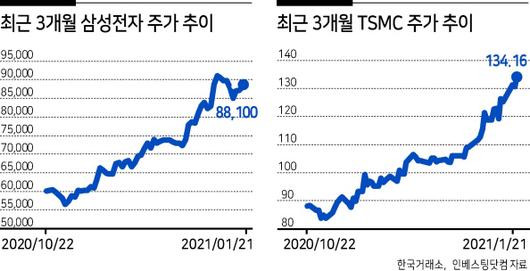 헤럴드경제