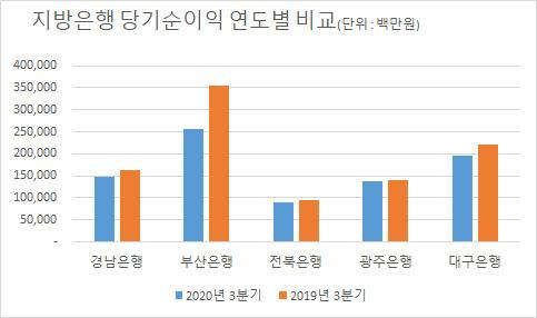 헤럴드경제