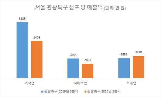 헤럴드경제