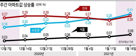 헤럴드경제