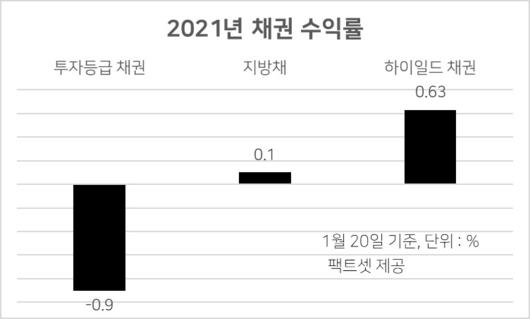 헤럴드경제