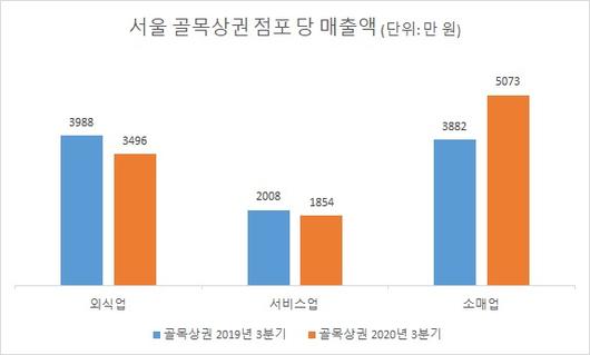 헤럴드경제