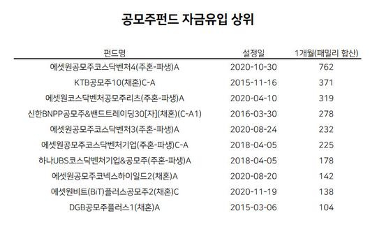 헤럴드경제