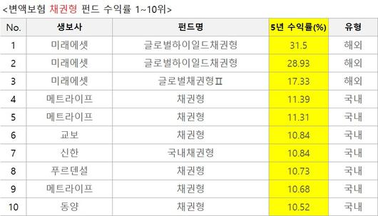 헤럴드경제