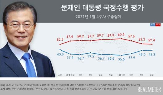 리얼미터 홈페이지 캡처.