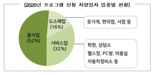 헤럴드경제