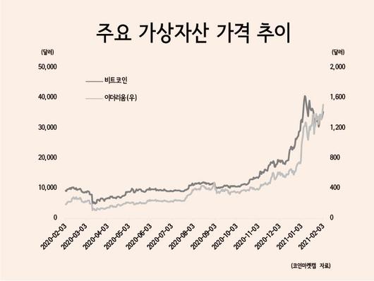 헤럴드경제