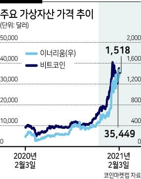 헤럴드경제