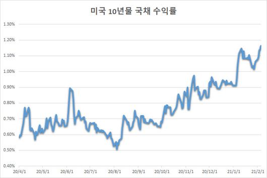 헤럴드경제