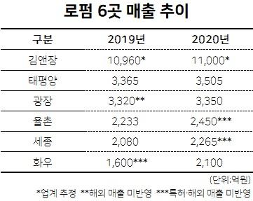 헤럴드경제