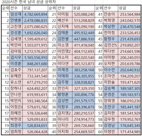 헤럴드경제