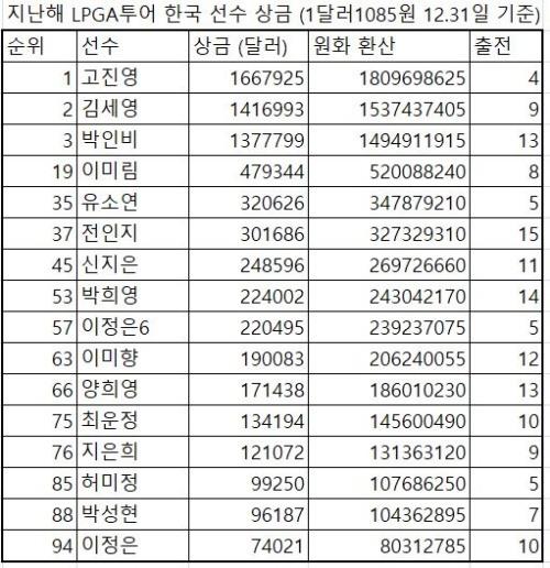 헤럴드경제