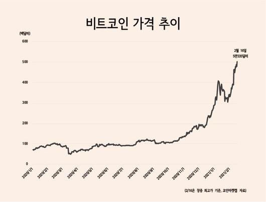 헤럴드경제