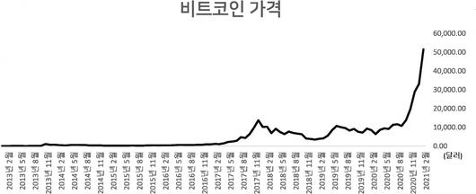 헤럴드경제