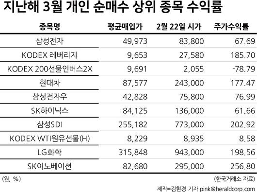 헤럴드경제