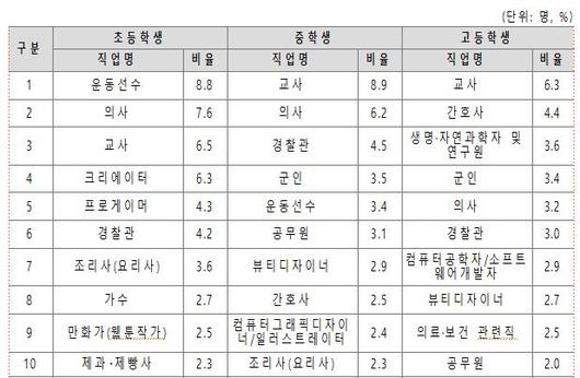 헤럴드경제