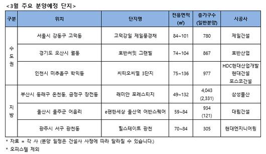 헤럴드경제