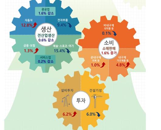 헤럴드경제