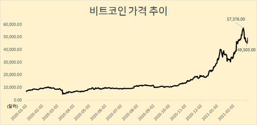 헤럴드경제