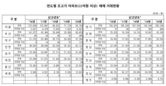 헤럴드경제