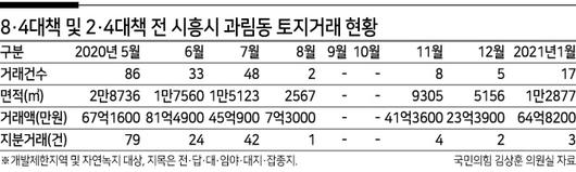 헤럴드경제