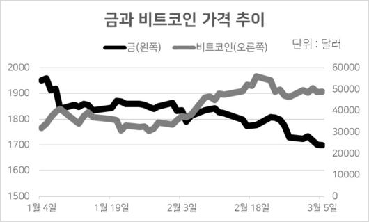 헤럴드경제