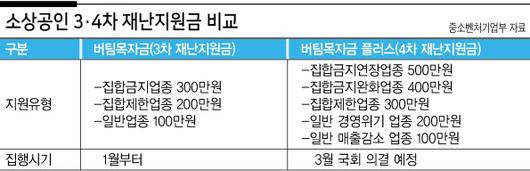 헤럴드경제