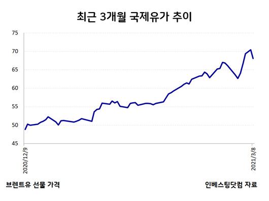 헤럴드경제