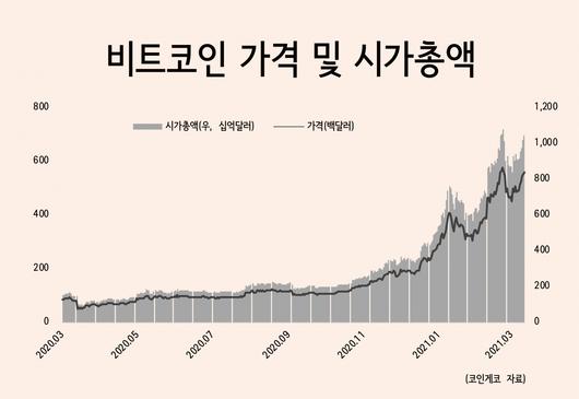 헤럴드경제