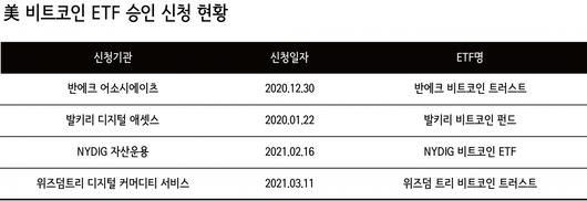 헤럴드경제