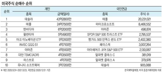 헤럴드경제