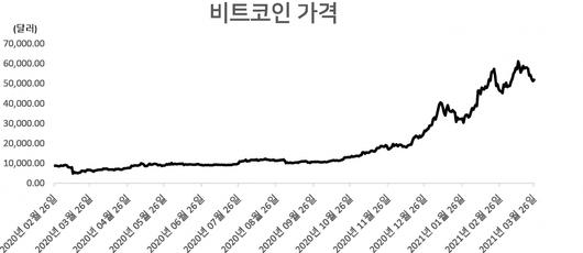 헤럴드경제