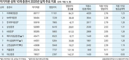 헤럴드경제