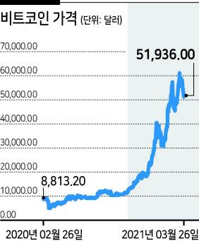 헤럴드경제