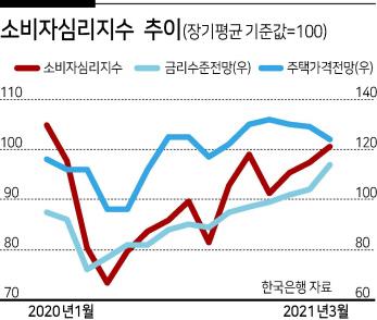 헤럴드경제