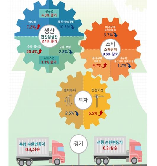 헤럴드경제