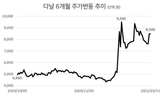 헤럴드경제