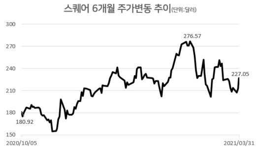 헤럴드경제